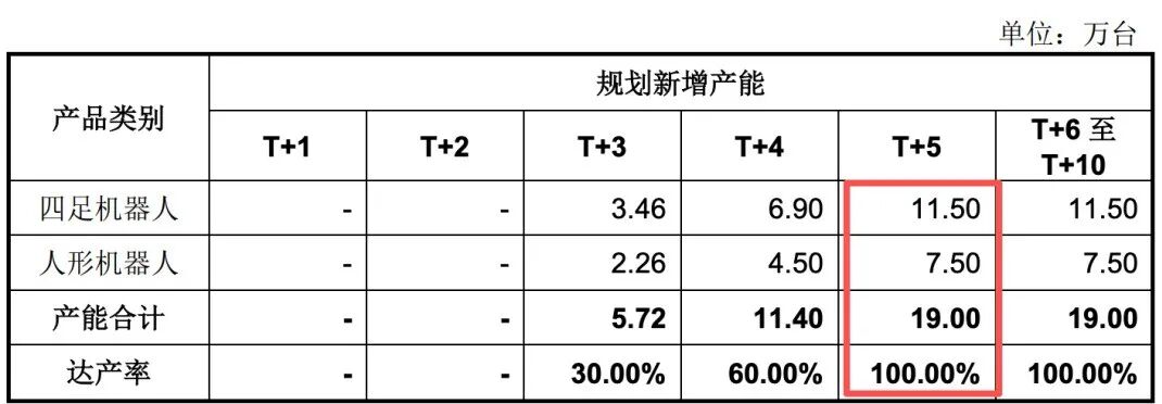 人形机器人降价超40万！宇树科技上会前夕：一季度利润已腰斩