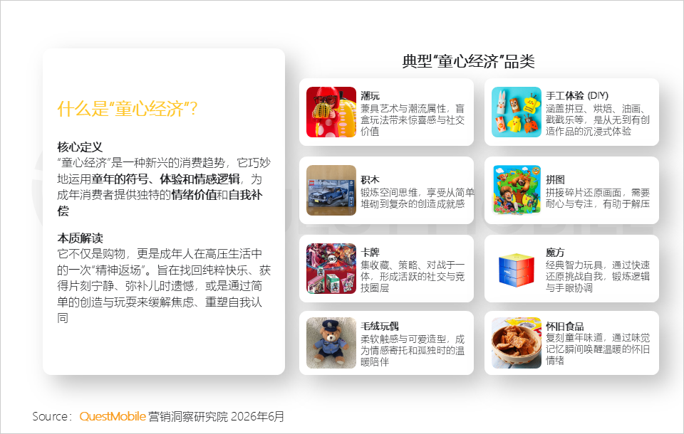“童心经济”洞察：18岁以上兴趣用户规模突破2600万，集中爆发、多维流行和大众狂欢趋势已现