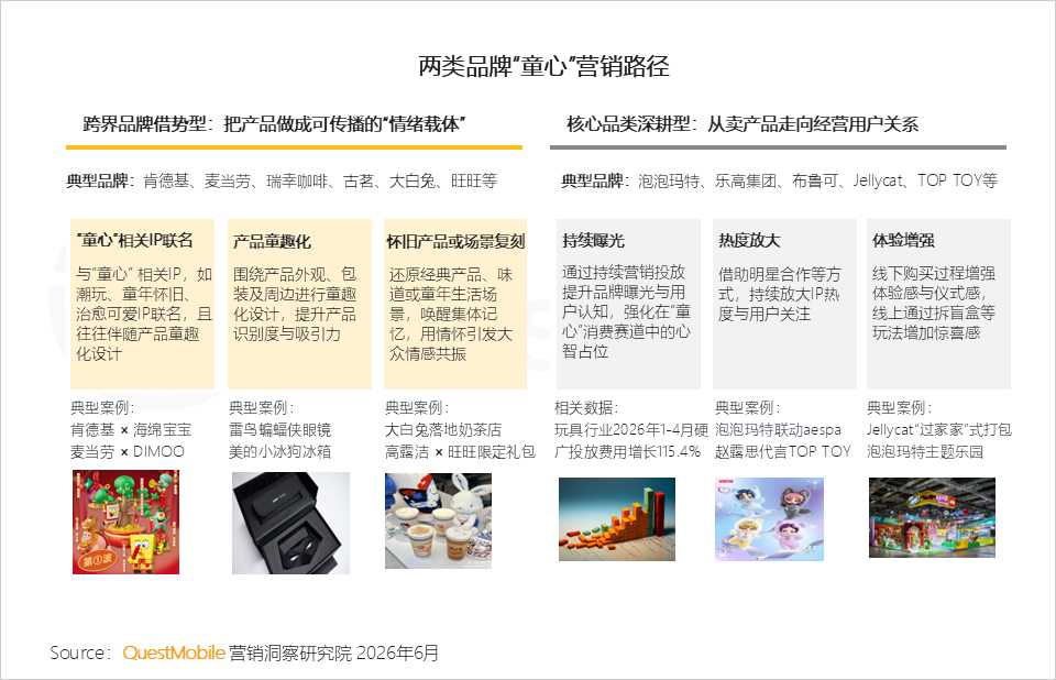 “童心经济”洞察：18岁以上兴趣用户规模突破2600万，集中爆发、多维流行和大众狂欢趋势已现