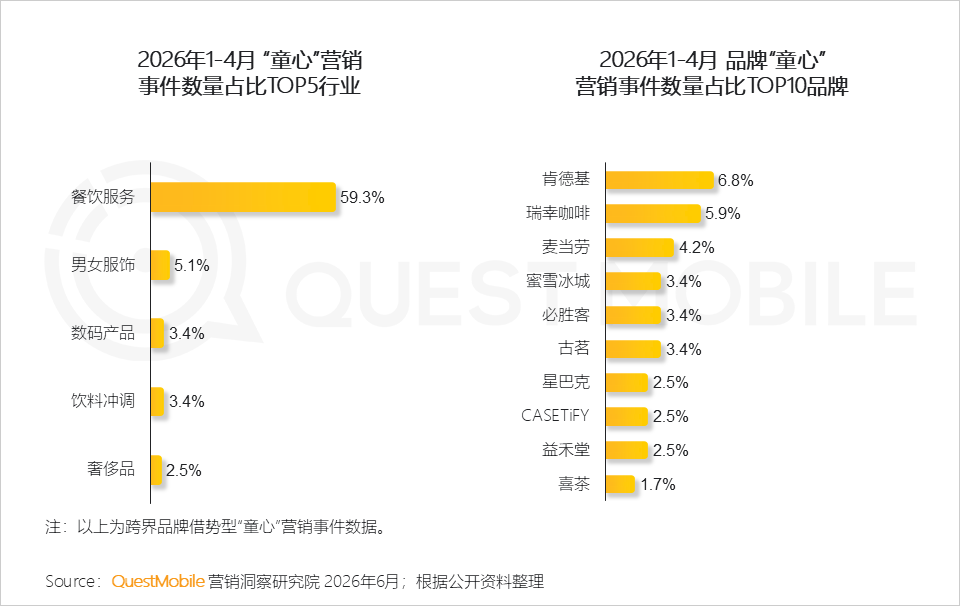 “童心经济”洞察：18岁以上兴趣用户规模突破2600万，集中爆发、多维流行和大众狂欢趋势已现