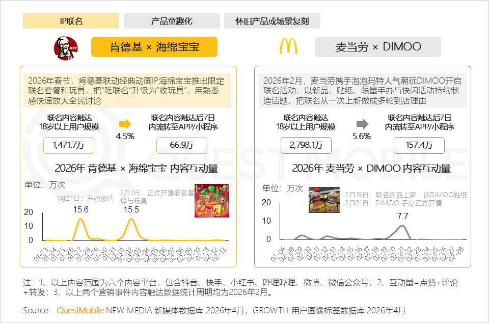 “童心经济”洞察：18岁以上兴趣用户规模突破2600万，集中爆发、多维流行和大众狂欢趋势已现