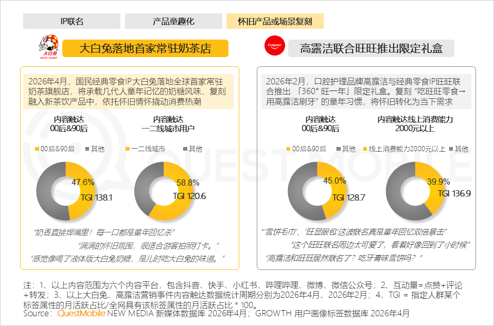 “童心经济”洞察：18岁以上兴趣用户规模突破2600万，集中爆发、多维流行和大众狂欢趋势已现
