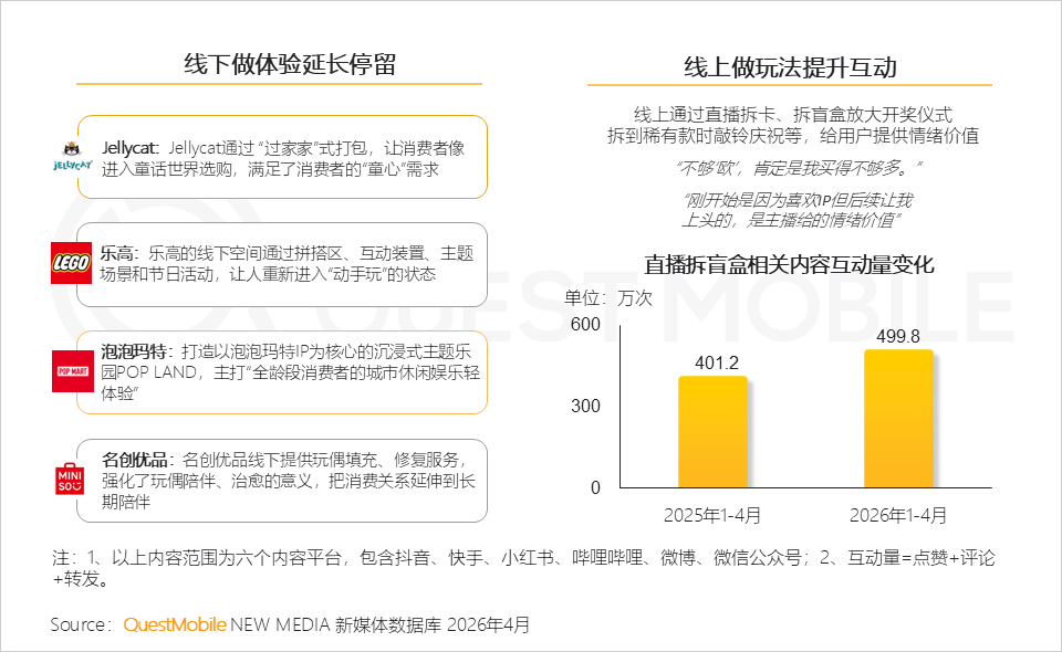 “童心经济”洞察：18岁以上兴趣用户规模突破2600万，集中爆发、多维流行和大众狂欢趋势已现