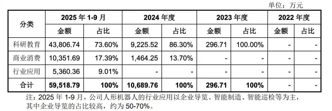 宇树过会，具身智能的新手保护期结束了