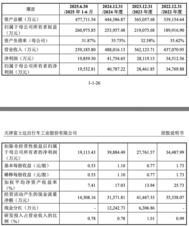 全球最大自行车代工之王，去IPO了
