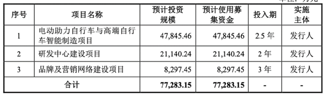 全球最大自行车代工之王，去IPO了