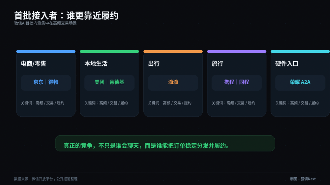 微信AI要把豆包干不了的那件事干了