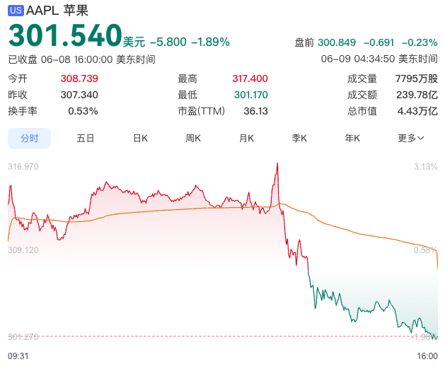 Siri补齐短板，苹果AI还需关键一跃