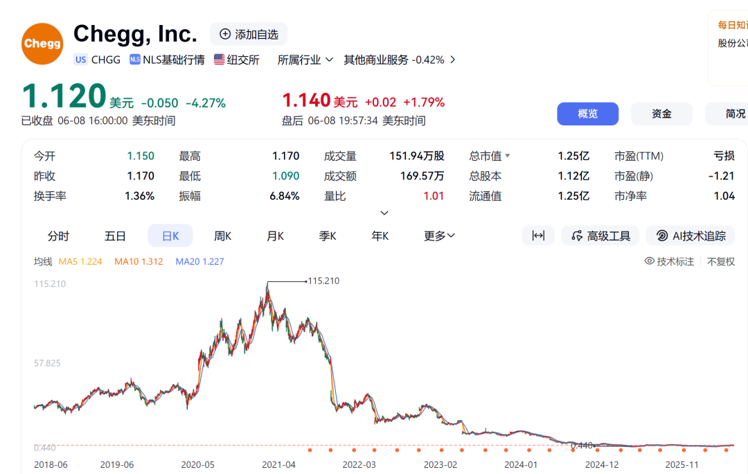 AI正在猎杀上一代独角兽
