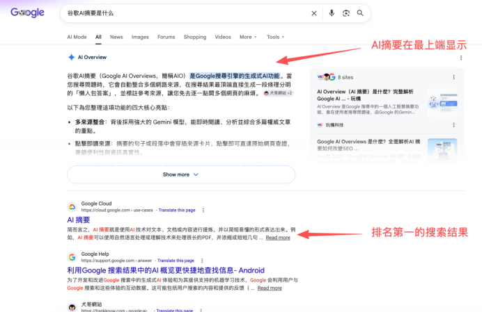 谷歌AI摘要正在杀死网页？