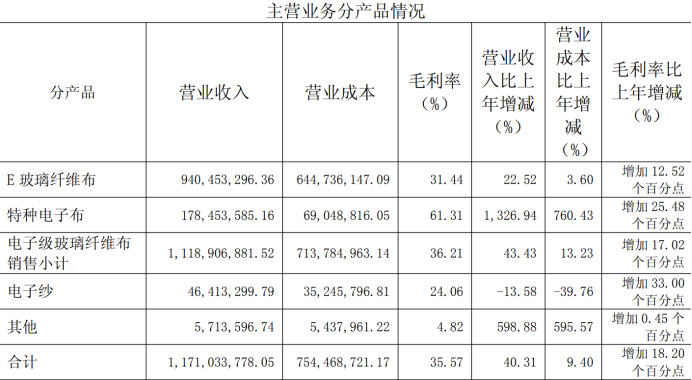 75岁老人，靠一块电子布干出2300亿市值