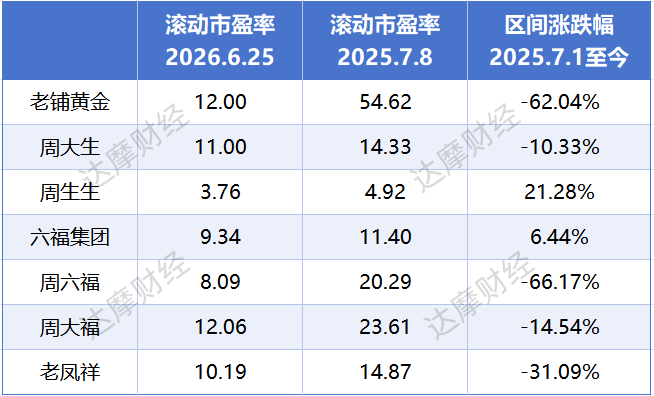 股价一年膝斩，老铺黄金从“明星”变“老登”