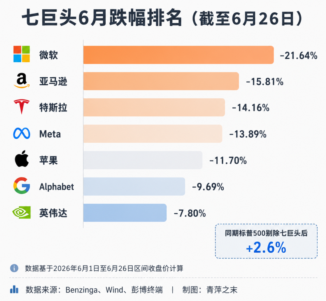 Big Tech AI spending faces profitability verification