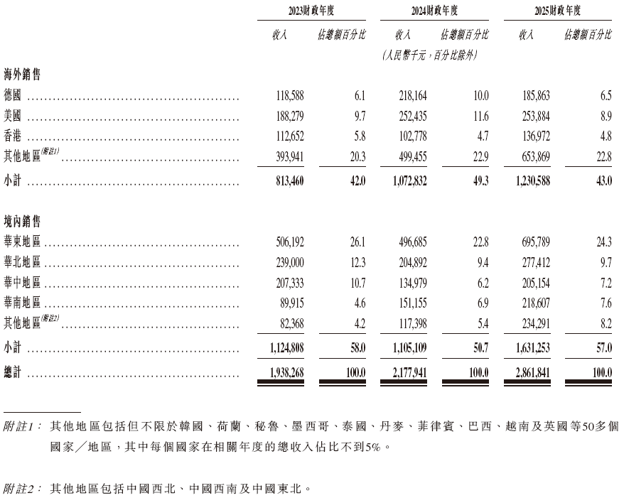 郭恒华的“回旋镖”击中华恒生物