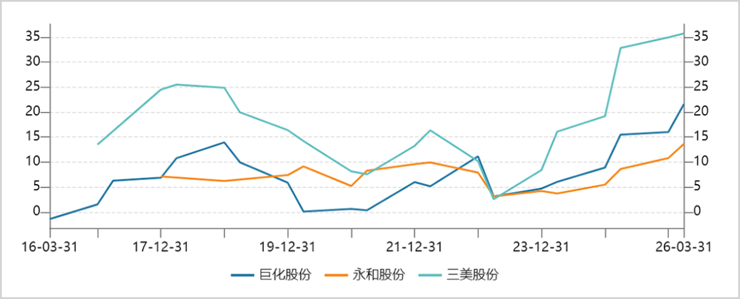 制冷剂三年狂飙400%：谁在闷声发大财？