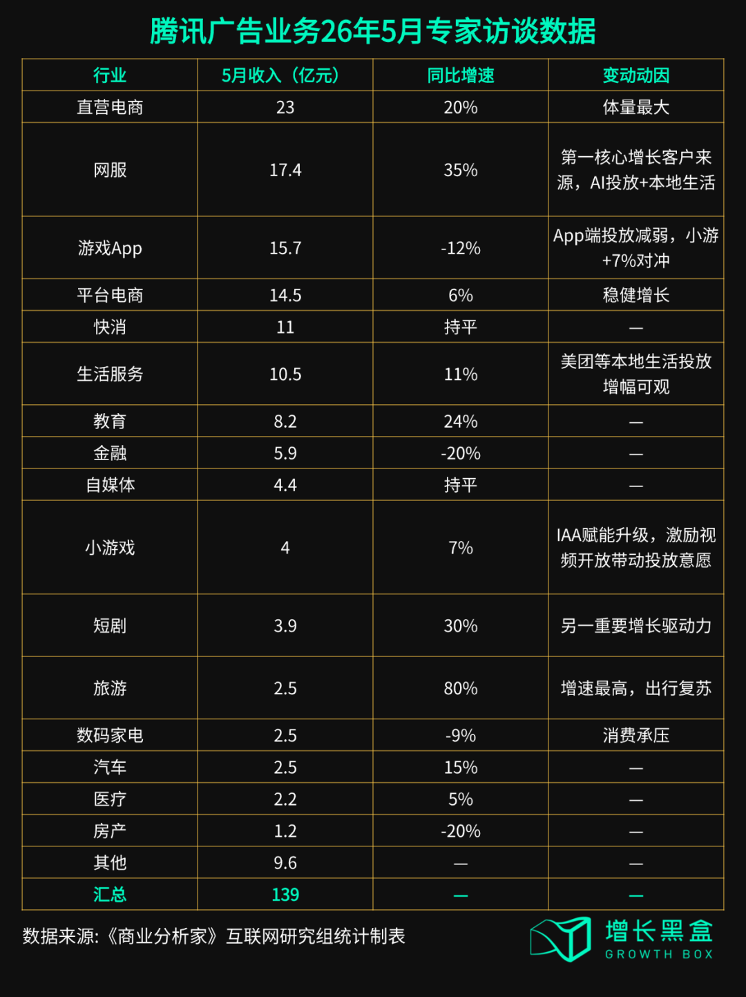 微信 agent，到底能不能帮腾讯赚钱？