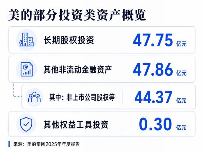 空调卖到脱销，美的靠的不是一场热浪