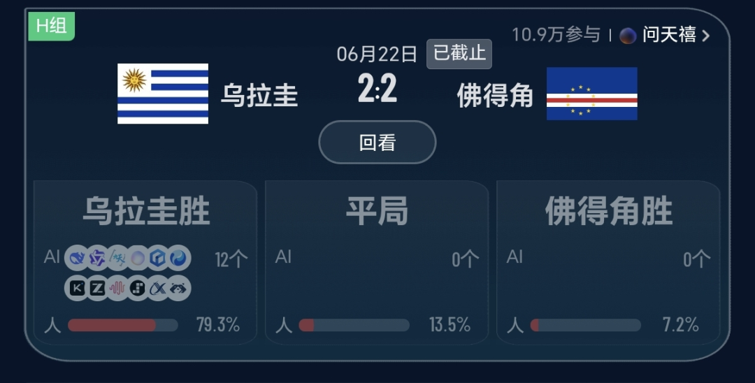 AI穿过世界杯，发现高光仍属于人类