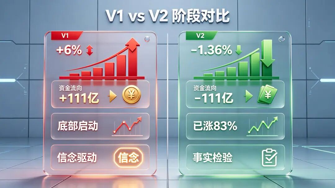 Huawei's Tao Law: Why better tech can drop stocks