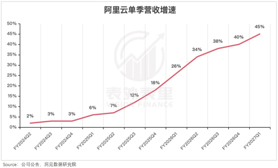 Alibaba Cloud Shifts to AI-Centric Business Model