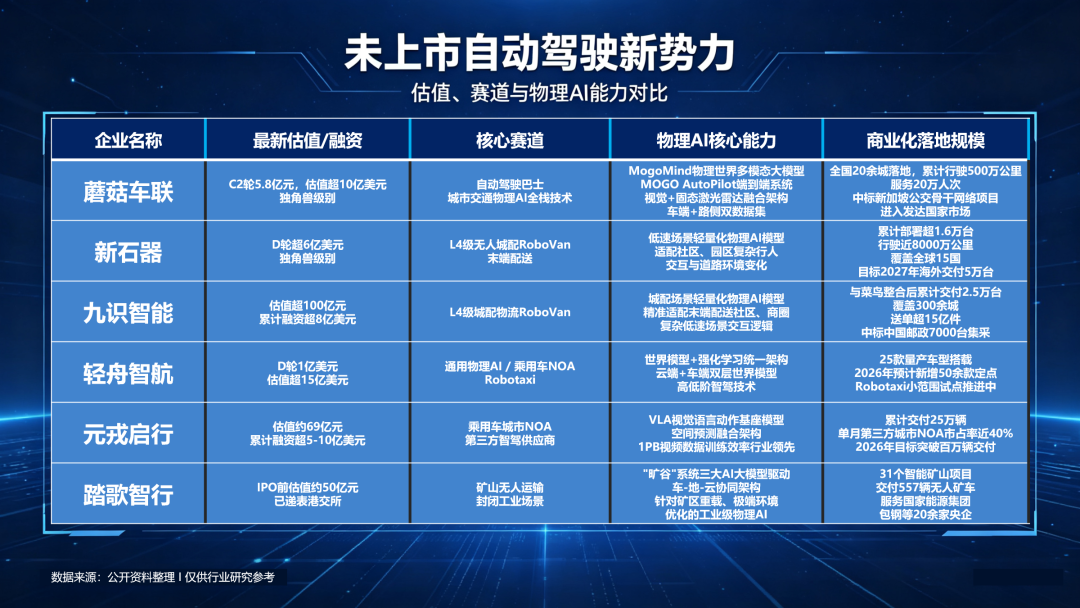 物理AI，让自动驾驶迎来了“第二春”