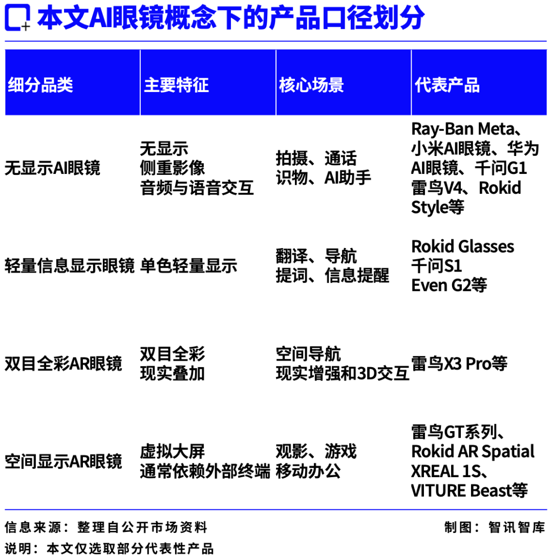 智能眼镜不是一张榜单：Meta之外，中国玩家的四条路线