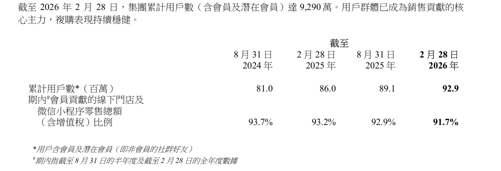 独家｜耐克默许，滔搏并无线上经销权？