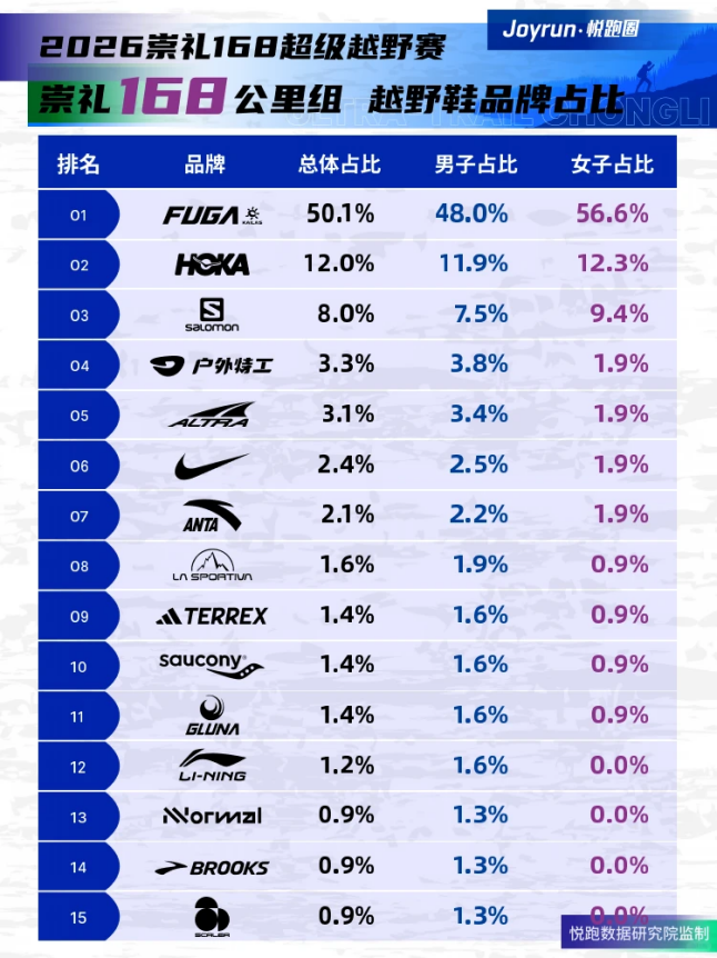 独家｜耐克默许，滔搏并无线上经销权？