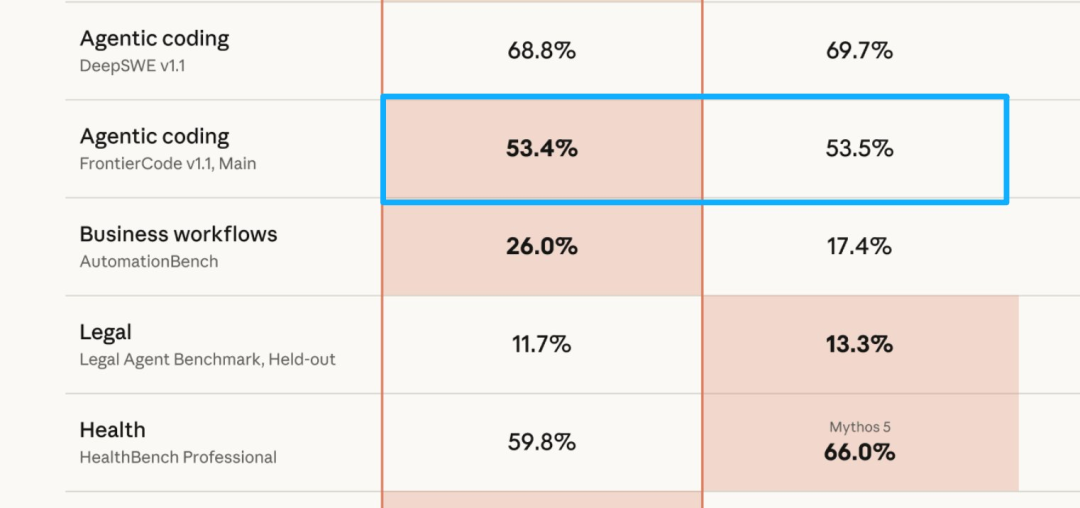 开源反派 Anthropic 也有性价比