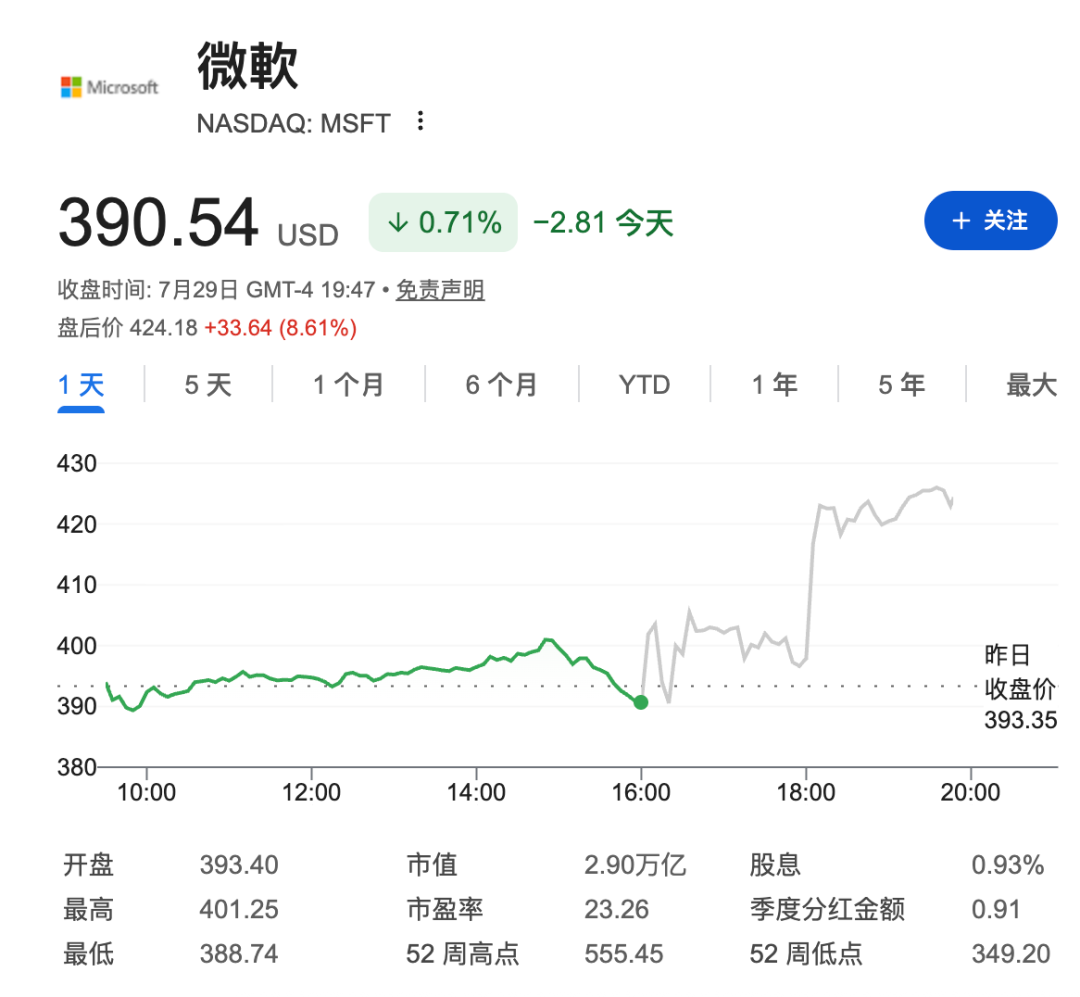 自由现金流，卡住了AI巨头的脖子