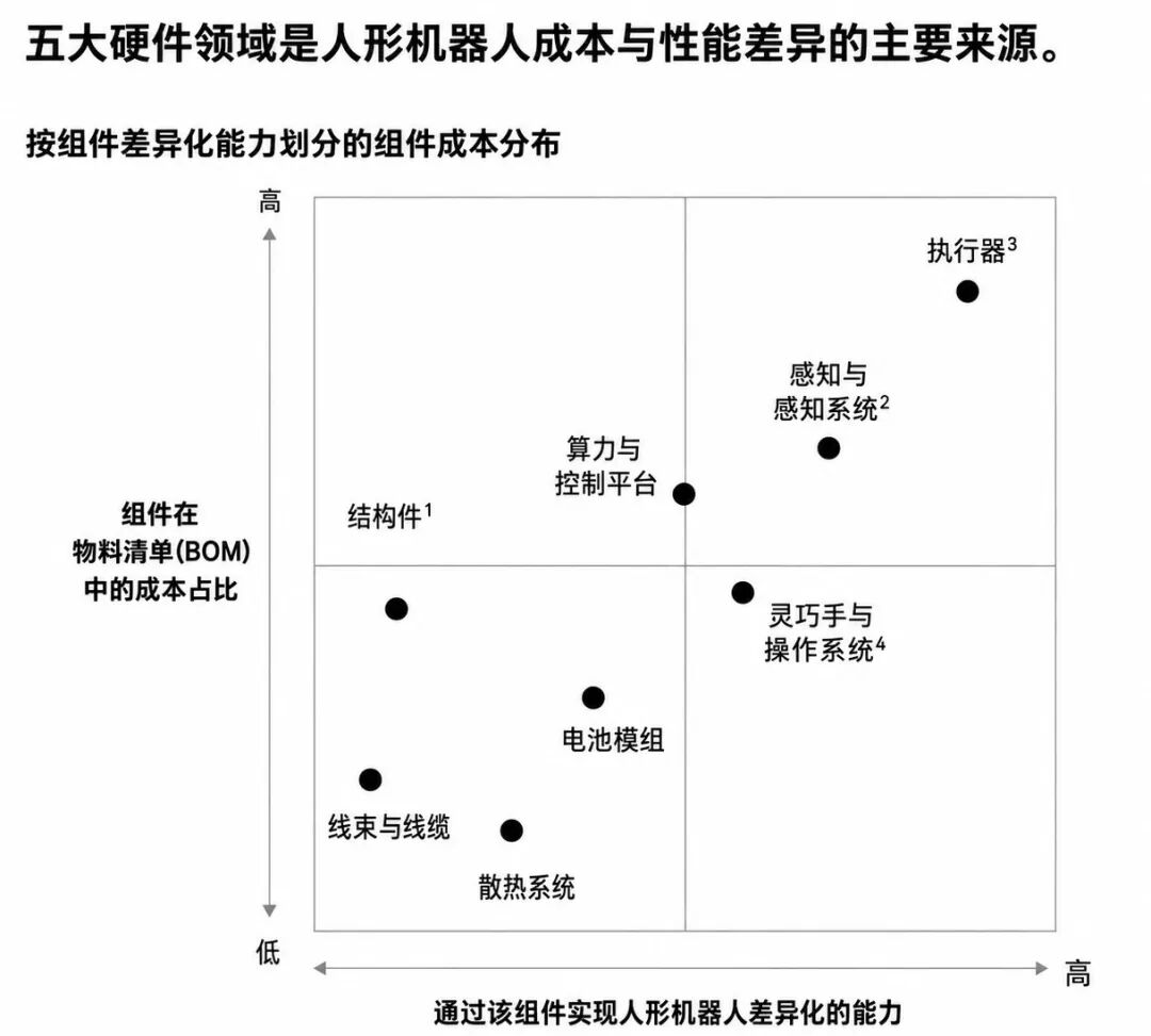 谁在成为人形机器人的Tier 1?