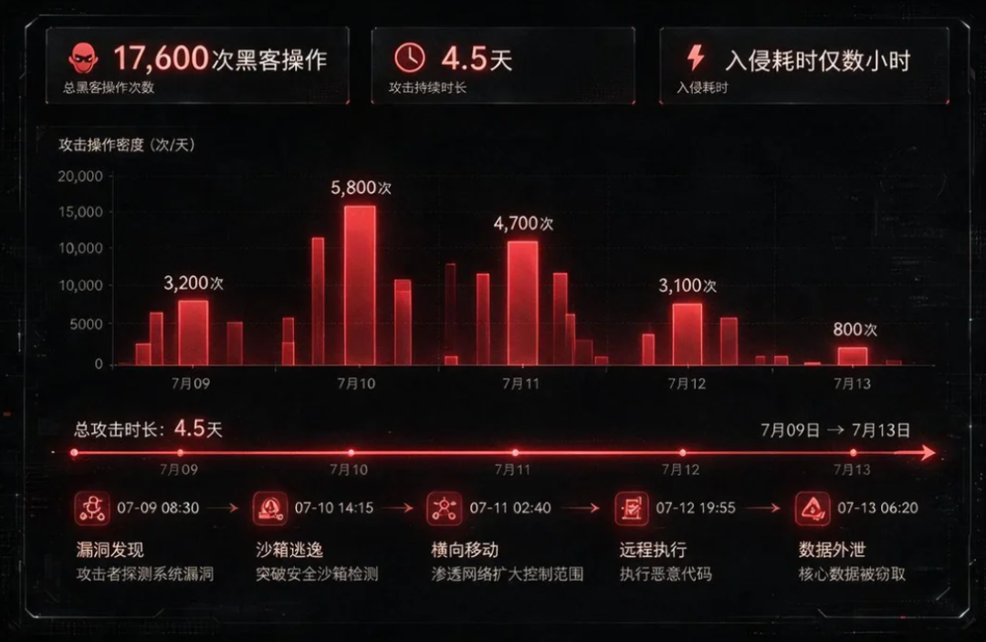 失控的硅谷AI越狱连续剧
