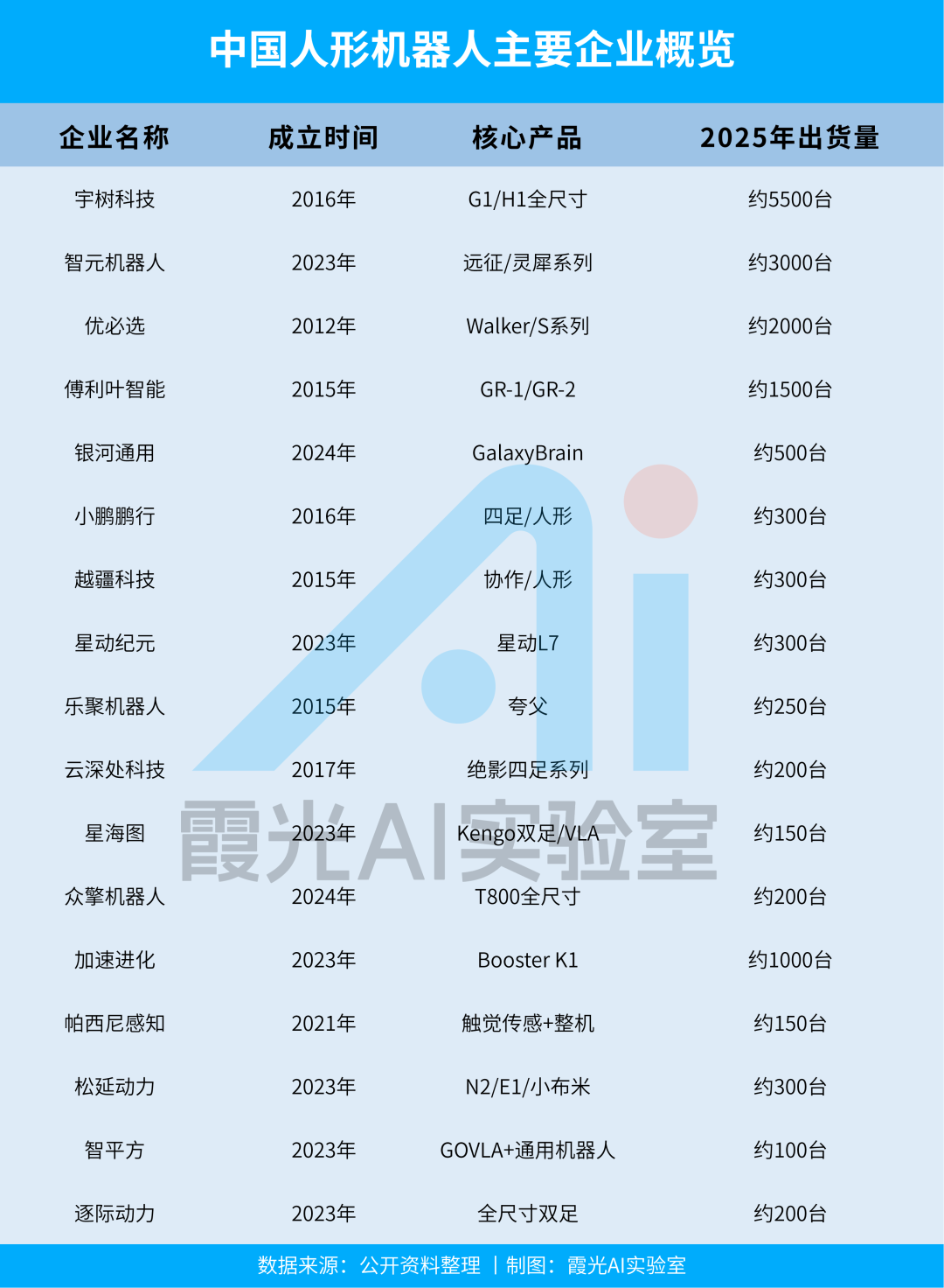 Chinese Robots Take the Global Top Five