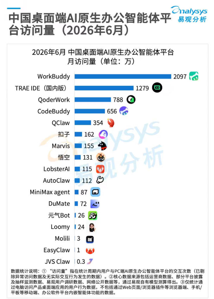 腾讯是在“赛马”，还是在打造 “Agent工厂”？