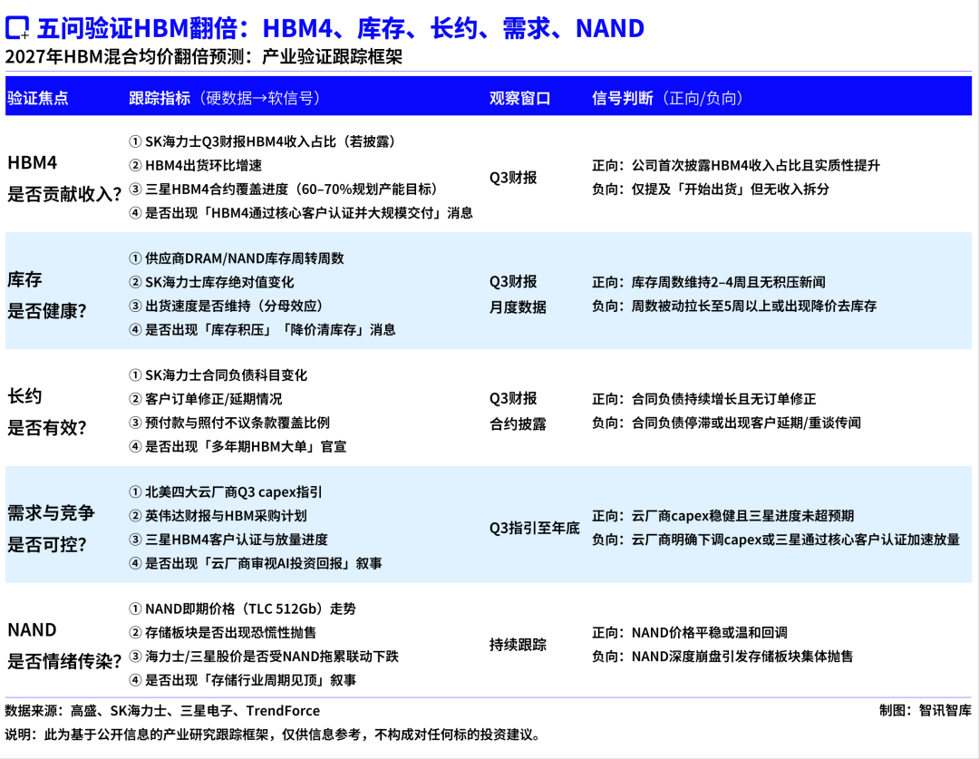 AI存储股暴跌，高盛为何敢押注HBM翻倍？