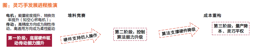 半年融资250亿，灵巧手还没跑出“标准手”