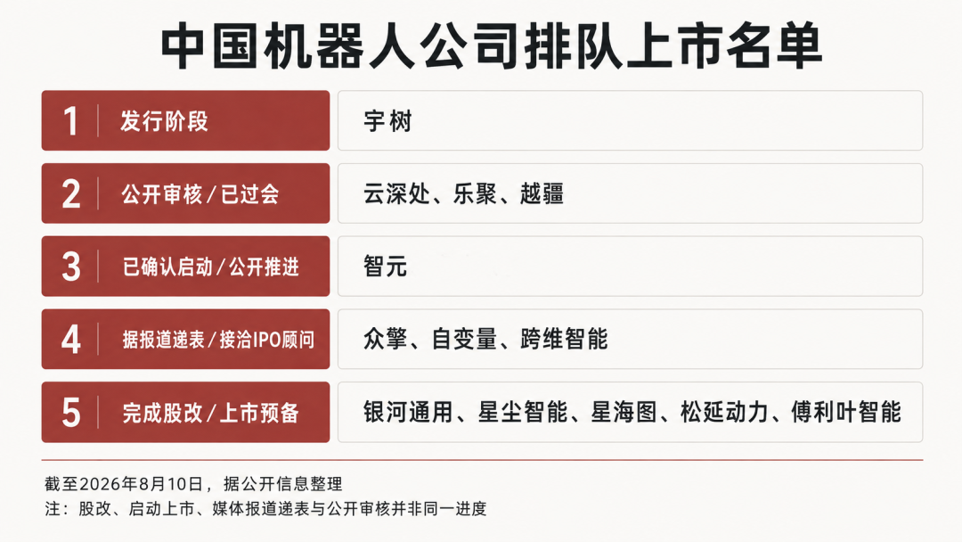 中国机器人公司上市潮：宇树之后，如何定价？