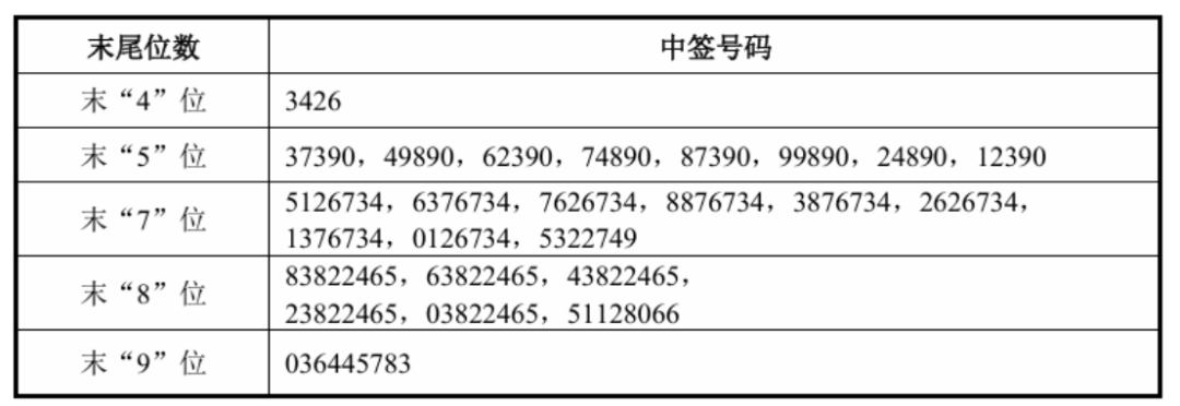 宇树上市引爆A股：近千万户疯抢，90后创始人干出180亿身家 [企业追踪]