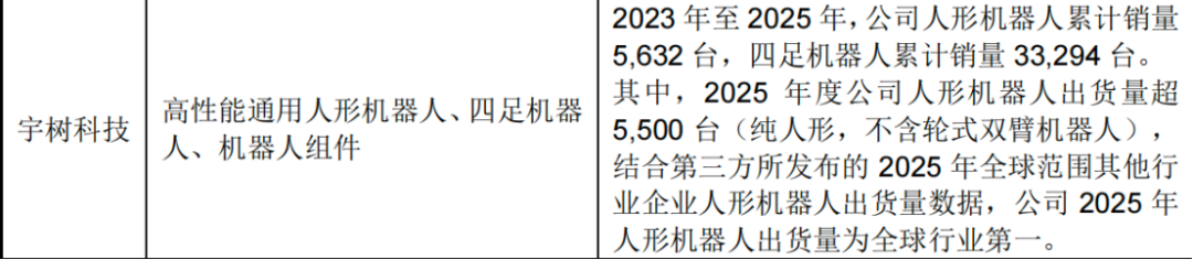 宇树上市引爆A股：近千万户疯抢，90后创始人干出180亿身家 [企业追踪]