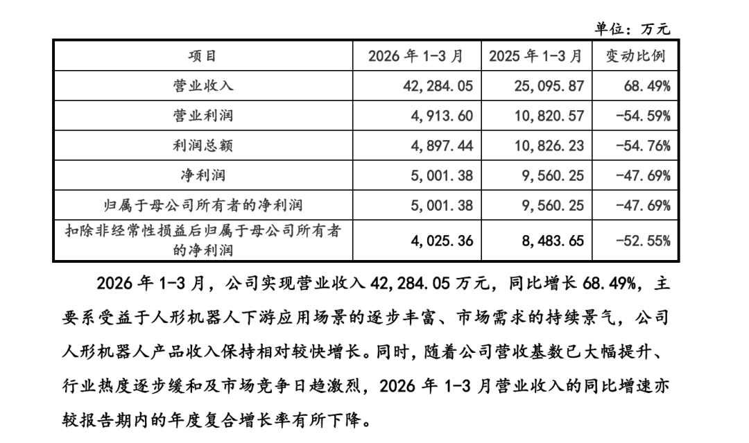 宇树上市引爆A股：近千万户疯抢，90后创始人干出180亿身家 [企业追踪]