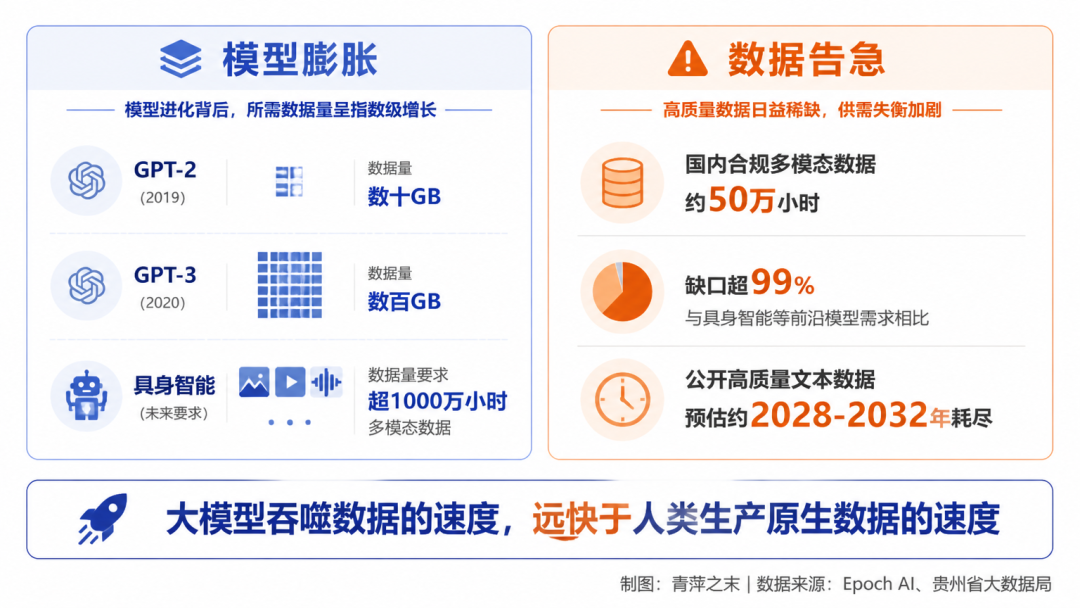 算力之后是语料：AI的新瓶颈正在重塑内容产业的定价权？
