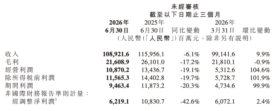 AI 開始變現，小米是否被低估？