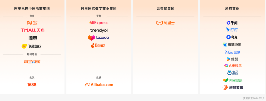 节制外卖、重注AI，阿里开始算账