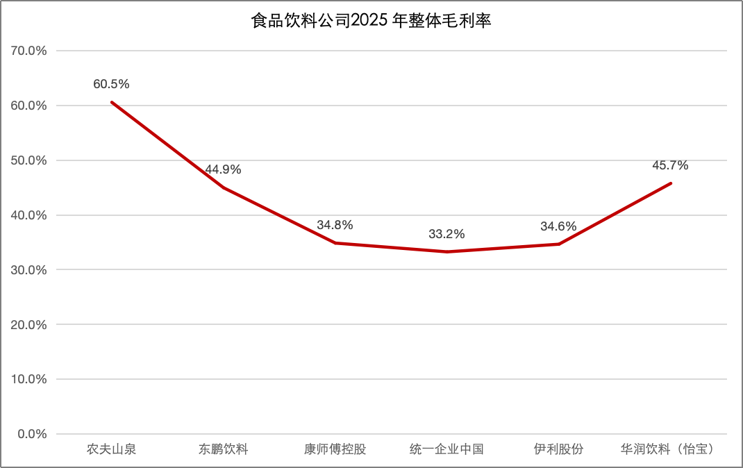 一线调研：谁在为农夫山泉的“印钞机”负重前行？