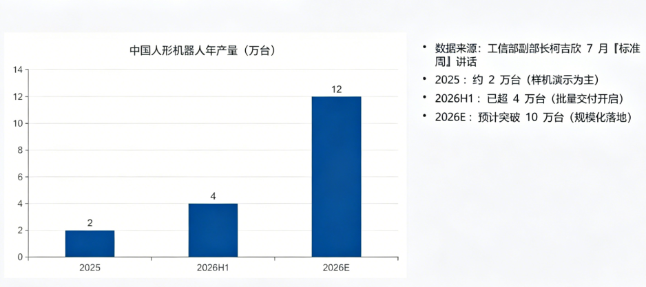 到底有多少人形机器人真正在干活？
