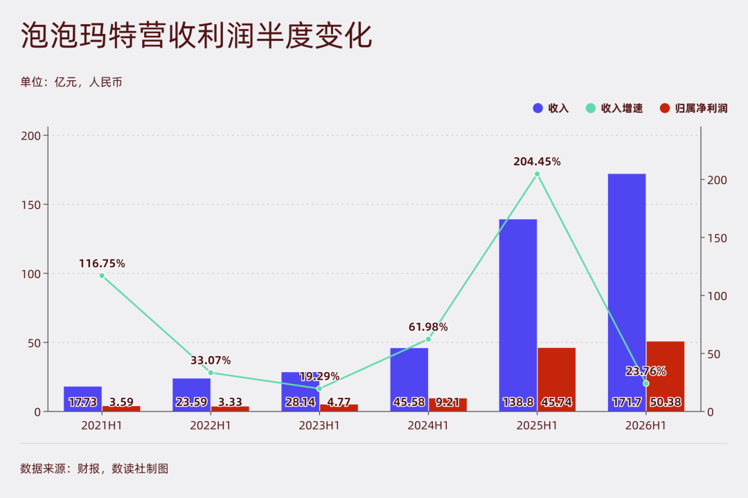 段永平，接不住泡泡玛特的“飞刀”