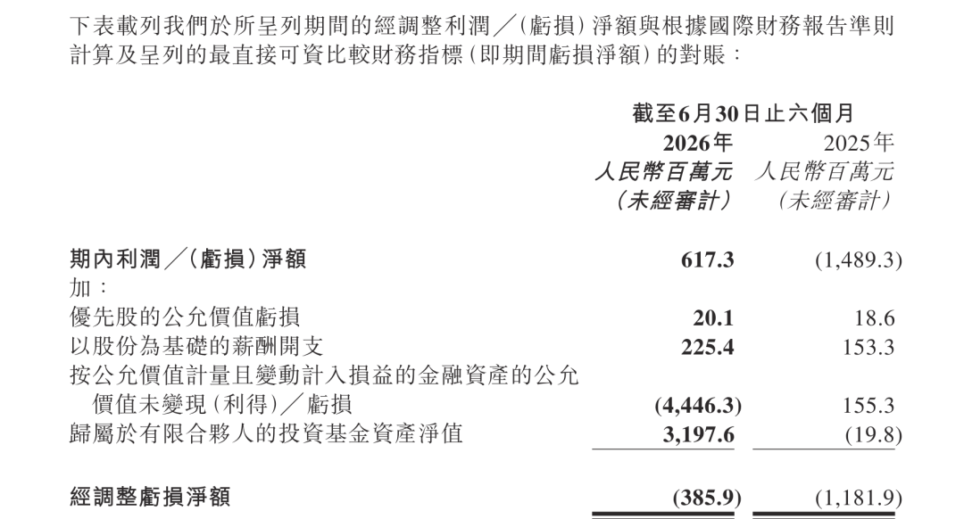 商汤的6亿利润，从哪来？