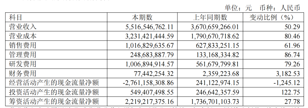净利润下降94%，影石证明自己