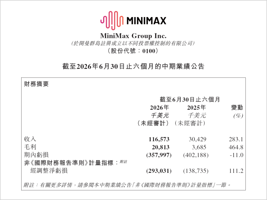 被错杀的MiniMax，到底有多能打？