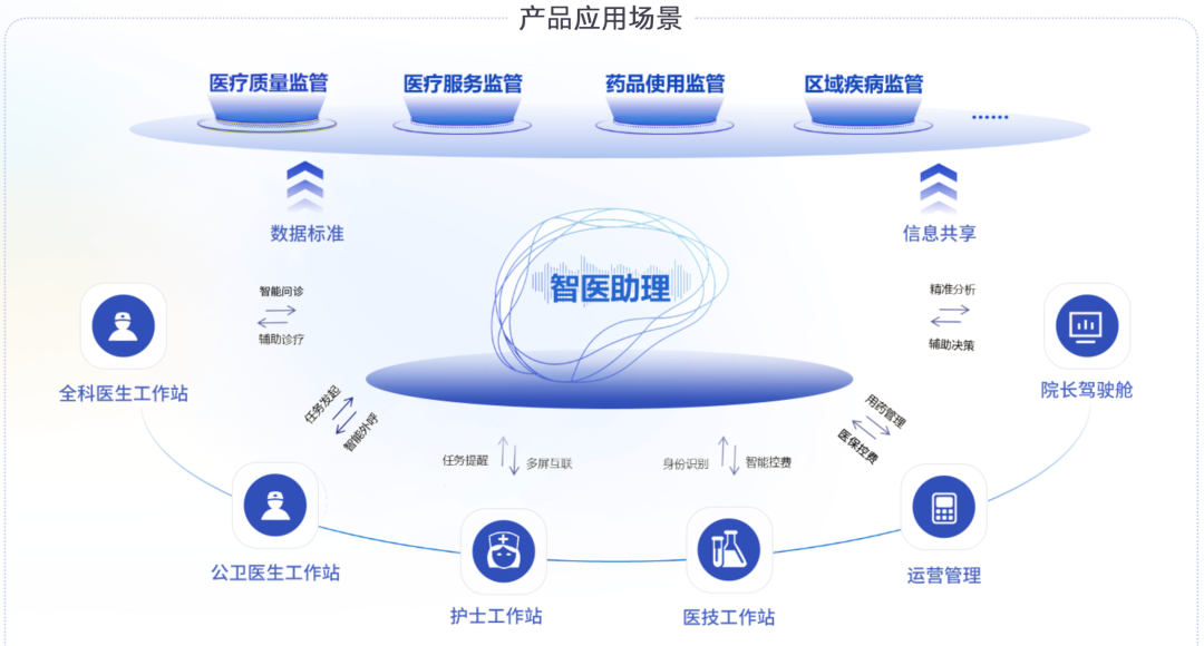 AI 隨訪成為醫療新剛需